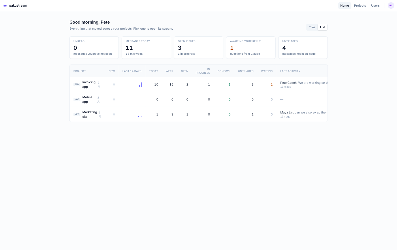 The wakustream dashboard: tiles for unread, messages today, open issues, awaiting your reply and untriaged, above a table of projects
